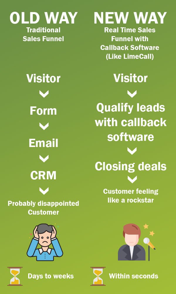 callback software_new way of closing deals