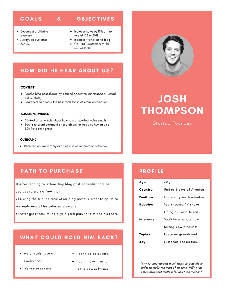 b2b sales process_Lemlist