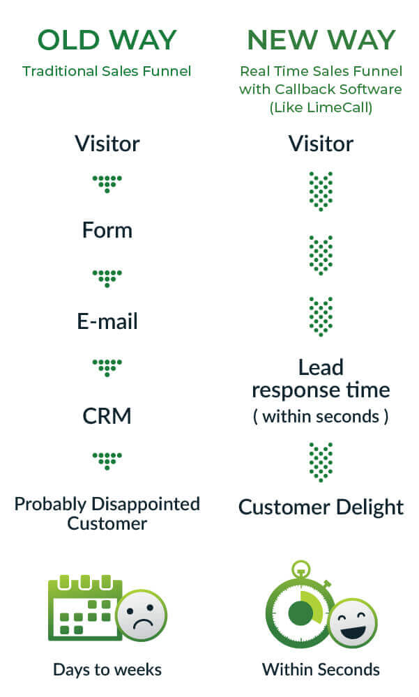 real-time lead generation and nurturing_comparison
