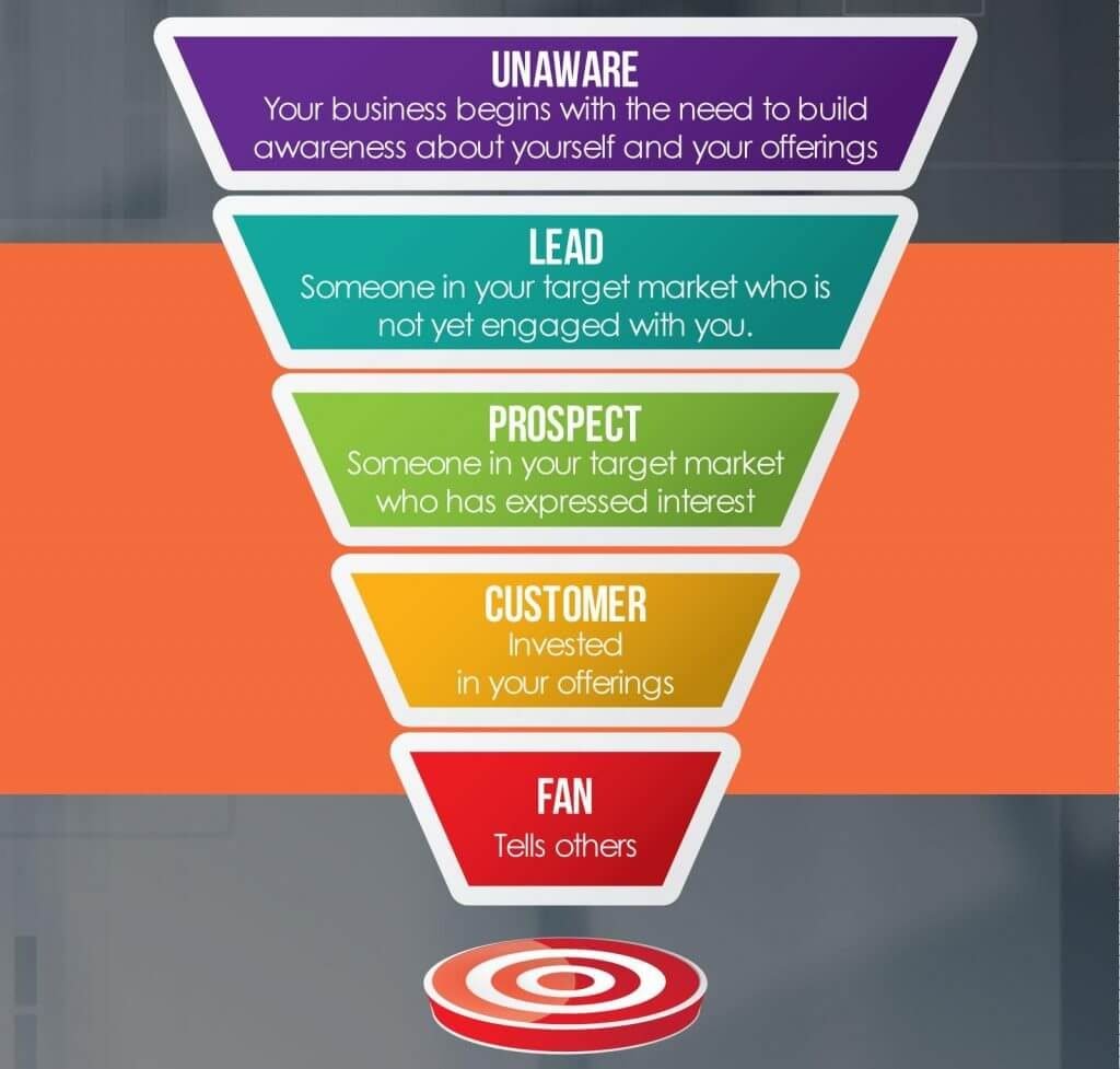 sales management process_funnel