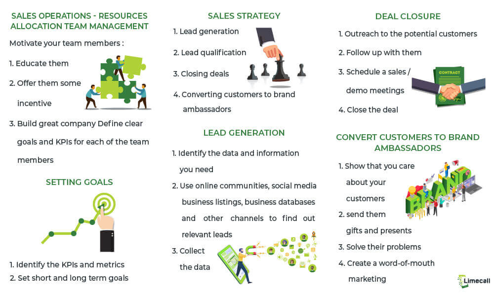 sales management process_infographic