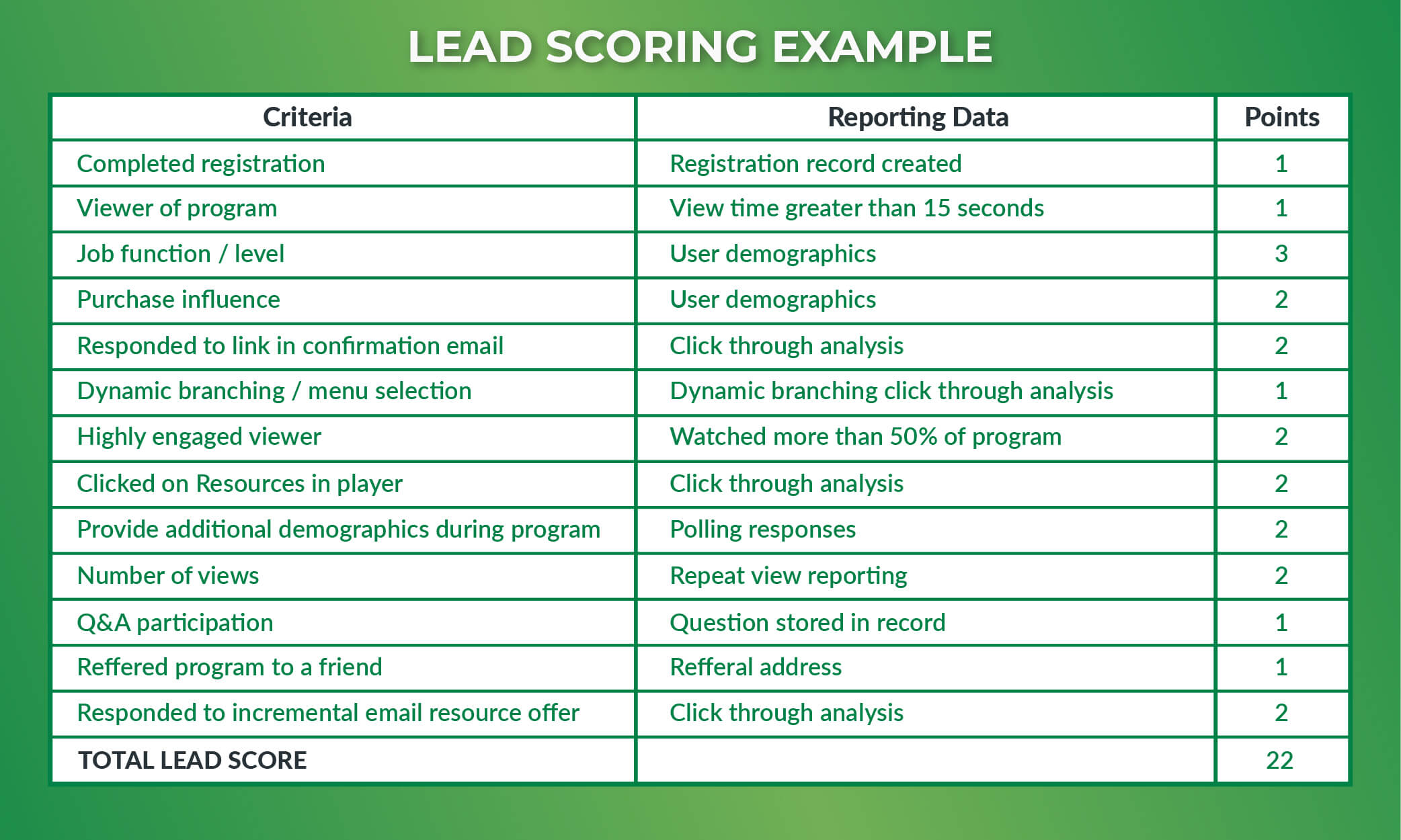 Sales Lead Management_ lead scoring example