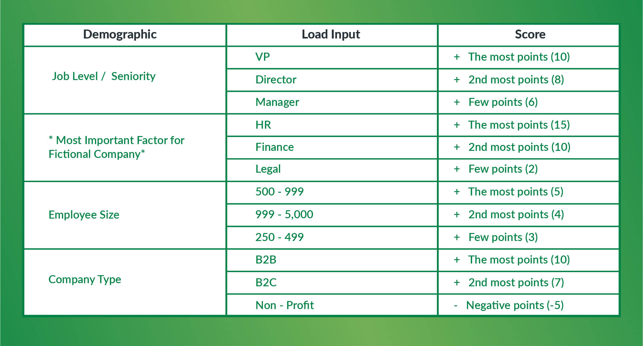 Sales Lead Management_buyer persona