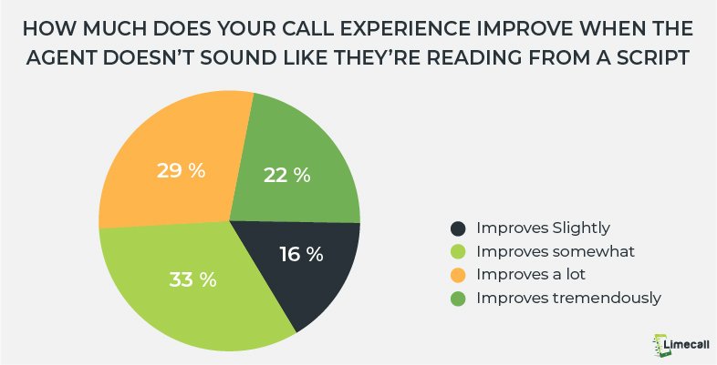 cold calling statistics_call experience