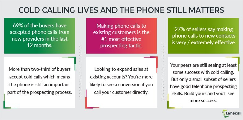 33 Cold Calling Statistics To Believe It | LimeCall