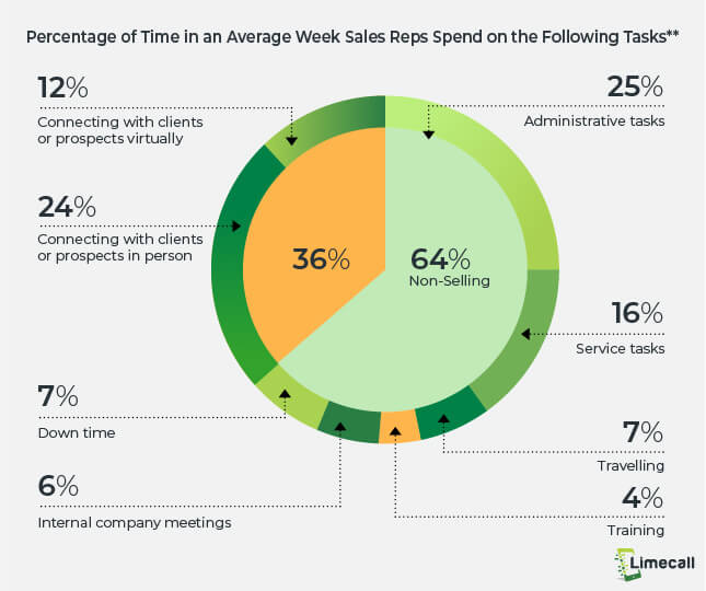 how to be a good sales rep_graph statistics