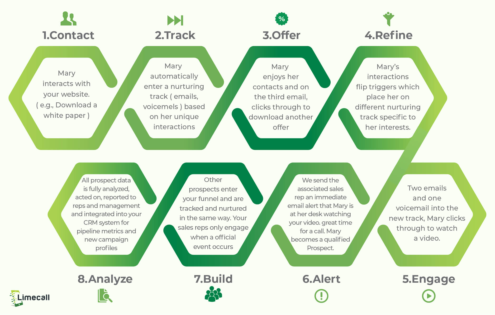 sales lead management_lead nurturing process