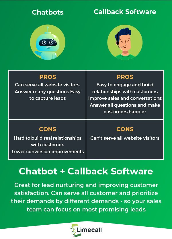 Callback Solutions_chatbot+callback software