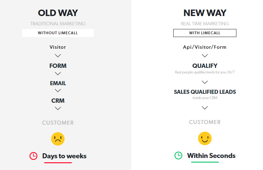 Callback Solutions_compares