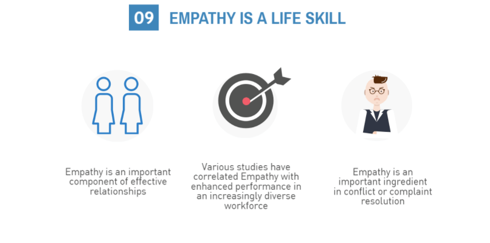 customer communication best practices_empathy