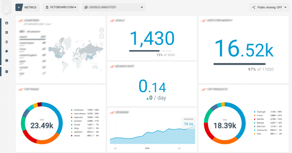 B2b Telemarketing_mailchimp