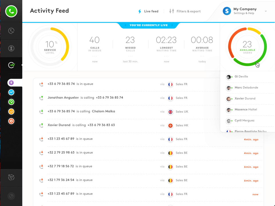 Aircall dashboard