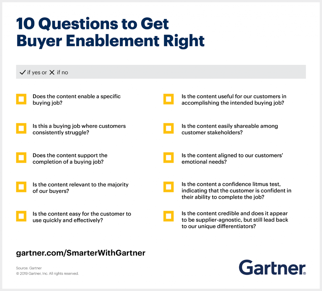 Buyer Enablement