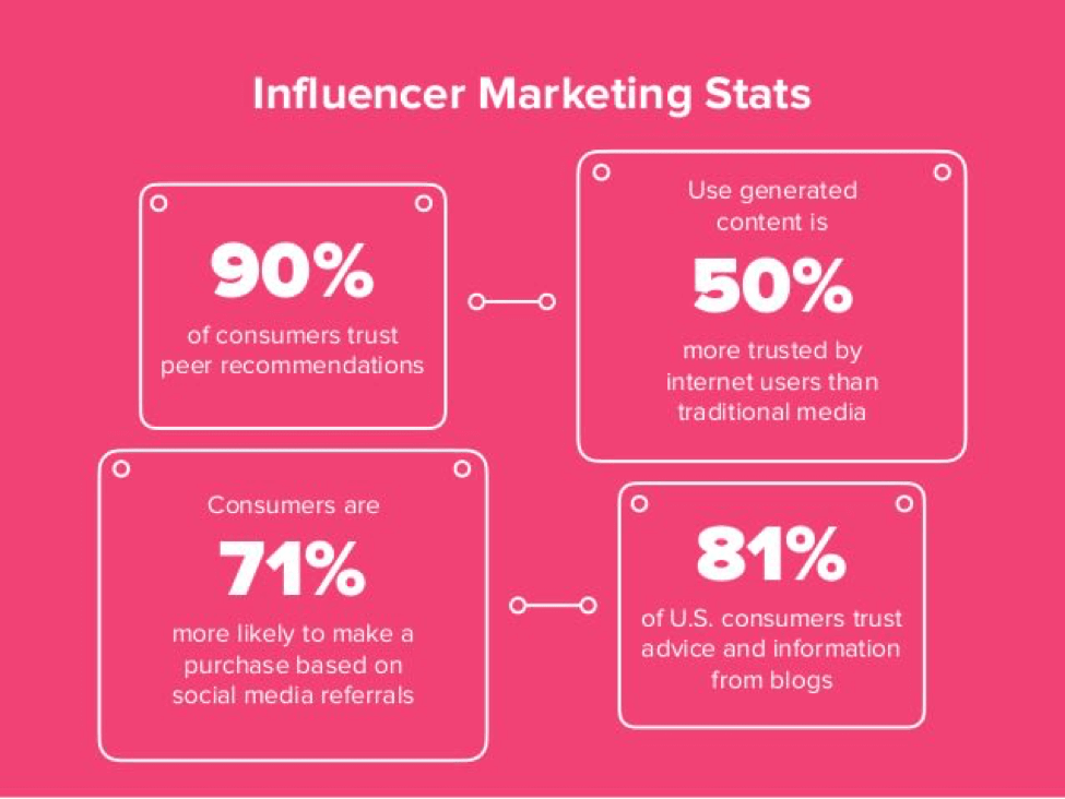 influencer marketing