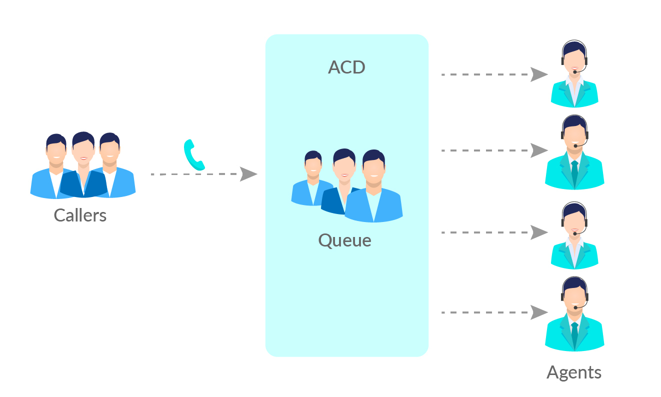 Callback Technology: How Does It Help Your Business? - LimeCall